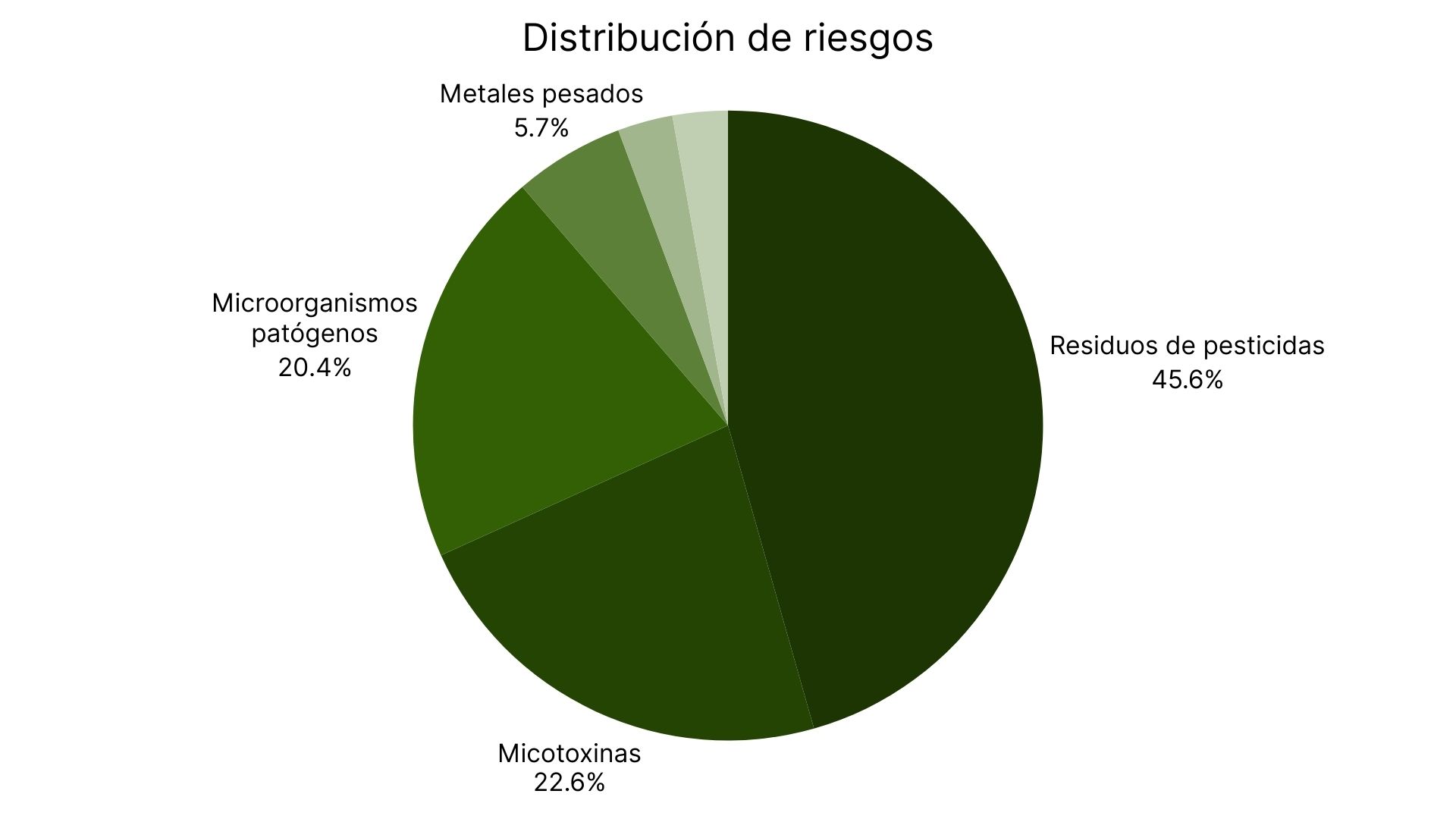 Distribución de riesgos en las retiradas – febrero de 2026.jpg